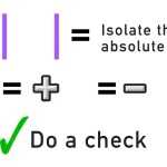 Absolute Value Function Worksheet Intended For Absolute Value Function Worksheet