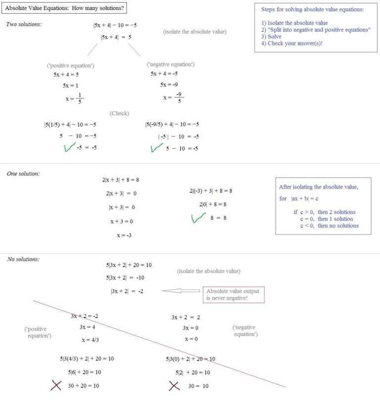 Absolute Value Inequalities Worksheet Answers Algebra 1 — Db Excel For Algebra 1 Inequalities Worksheet