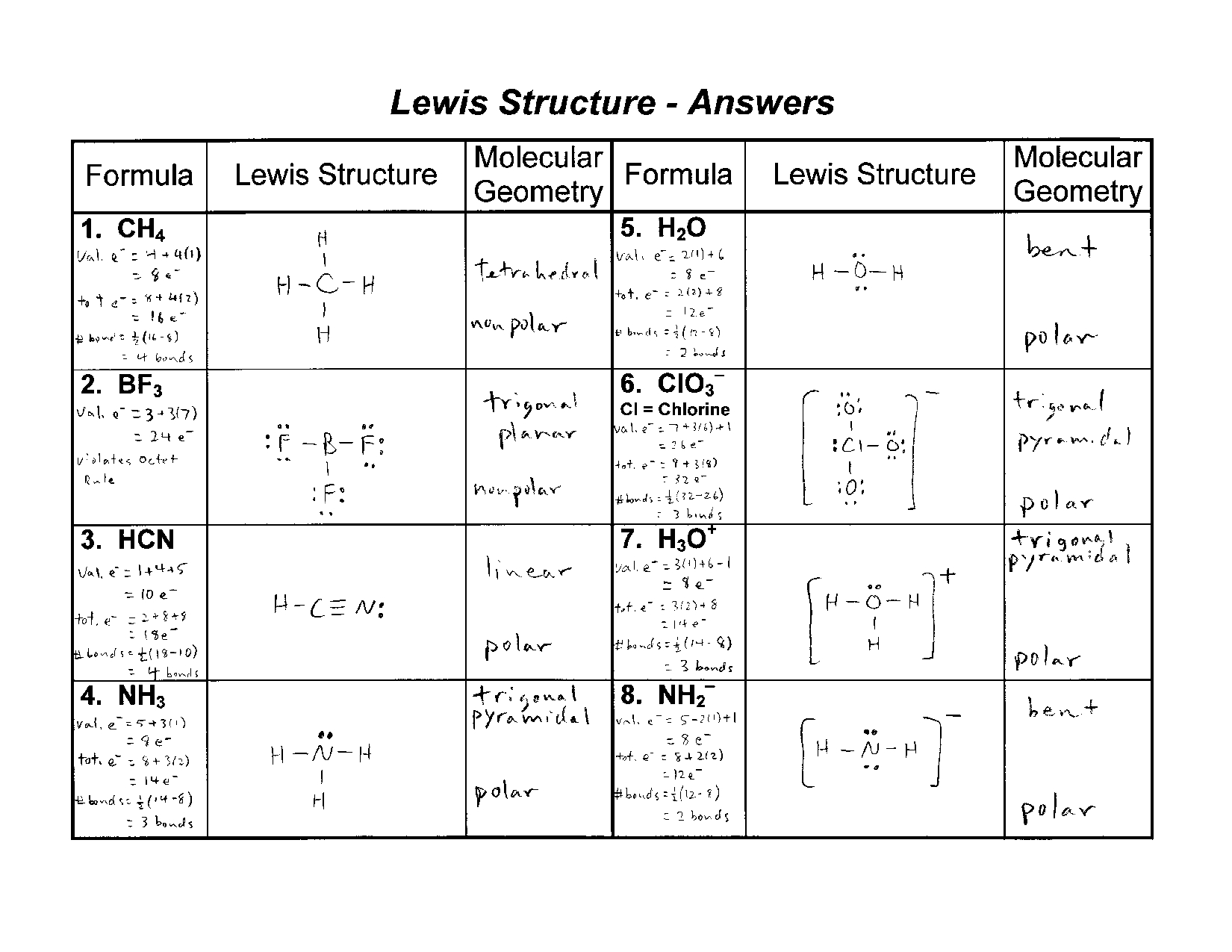 Acces Pdf Lewis Structure Worksheet Answer Key ? - Vcon.duhs.edu.pk inside Electron Dot Diagram Worksheet