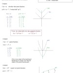 Access Free Transformations Of Parent Functions Worksheet [Pdf] – Vcon With Parent Functions And Transformations Worksheet