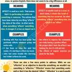 Affect Vs Effect Anchor Charts intended for Affect Vs Effect Worksheet