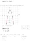 Algebra 1 Function Notation Worksheet | Worksheet For Education intended for Algebra 1 Function Notation Worksheet