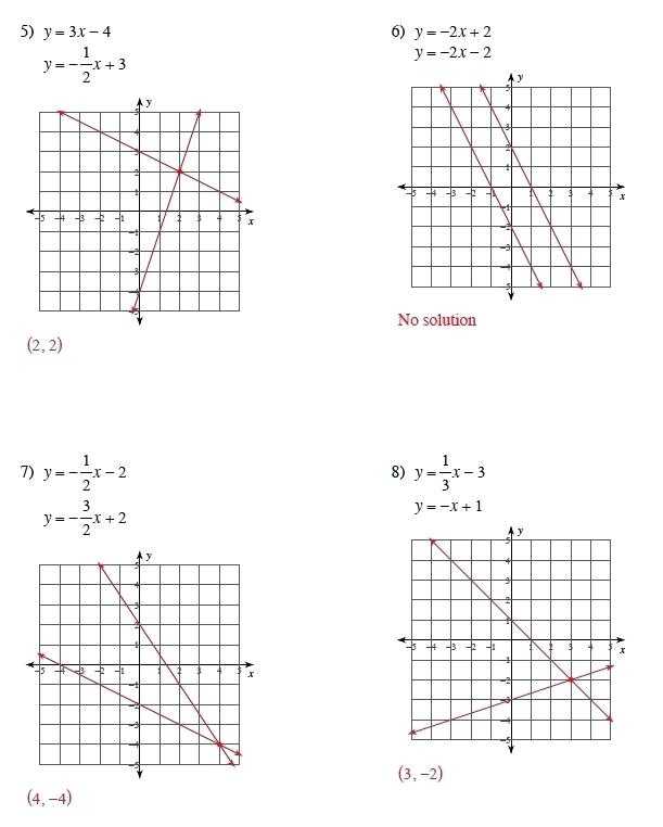 Algebra 2 Graphing Linear Inequalities Practice Answer Key / Solving Two Step Inequalities inside Graphing Linear Inequalities Worksheet