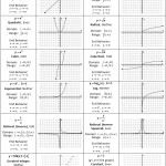 Algebra 2 – Mrs. Jolley'S Online Math Classroom In Families Of Functions Worksheet