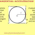 Angular And Linear Velocity Worksheet Pertaining To Angular And Linear Velocity Worksheet