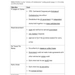 Articles Of Confederation Worksheet — Db Excel In Articles Of Confederation Worksheet Answers