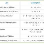 Associative And Commutative Property Of Addition Worksheets - Math Squarehead Teachers Page within Commutative And Associative Properties Worksheet