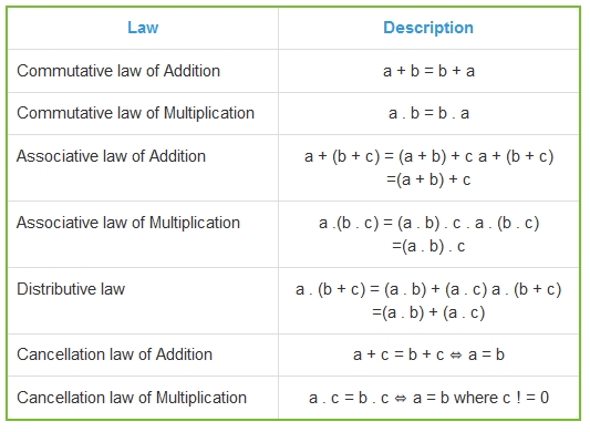 Associative And Commutative Property Of Addition Worksheets - Math Squarehead Teachers Page within Commutative And Associative Properties Worksheet