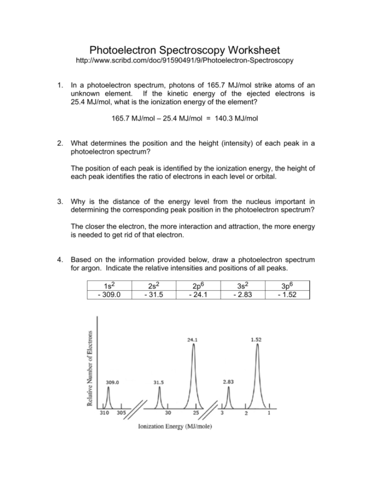 Atomic Spectra Worksheet Answers — Db-Excel inside Photoelectron Spectroscopy Worksheet Answers