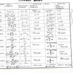 Atomic Structure And Chemical Bonds Worksheet Answer Key Regarding Atomic Structure Worksheet Answer Key