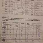 Atomic Structure And The Periodic Table Chapter 4 Worksheet | Gbgyaba Practice Test Answer Key With Worksheet Atomic Structure Answers
