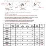 Atomic Structure Bohr Model Worksheet.fill In The Chart With The Needed For Atomic Structure Worksheet Answers Key