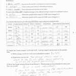 Atomic Structure Diagram Worksheet Answers | Printable Worksheets And Activities For Teachers regarding Worksheet Atomic Structure Answers