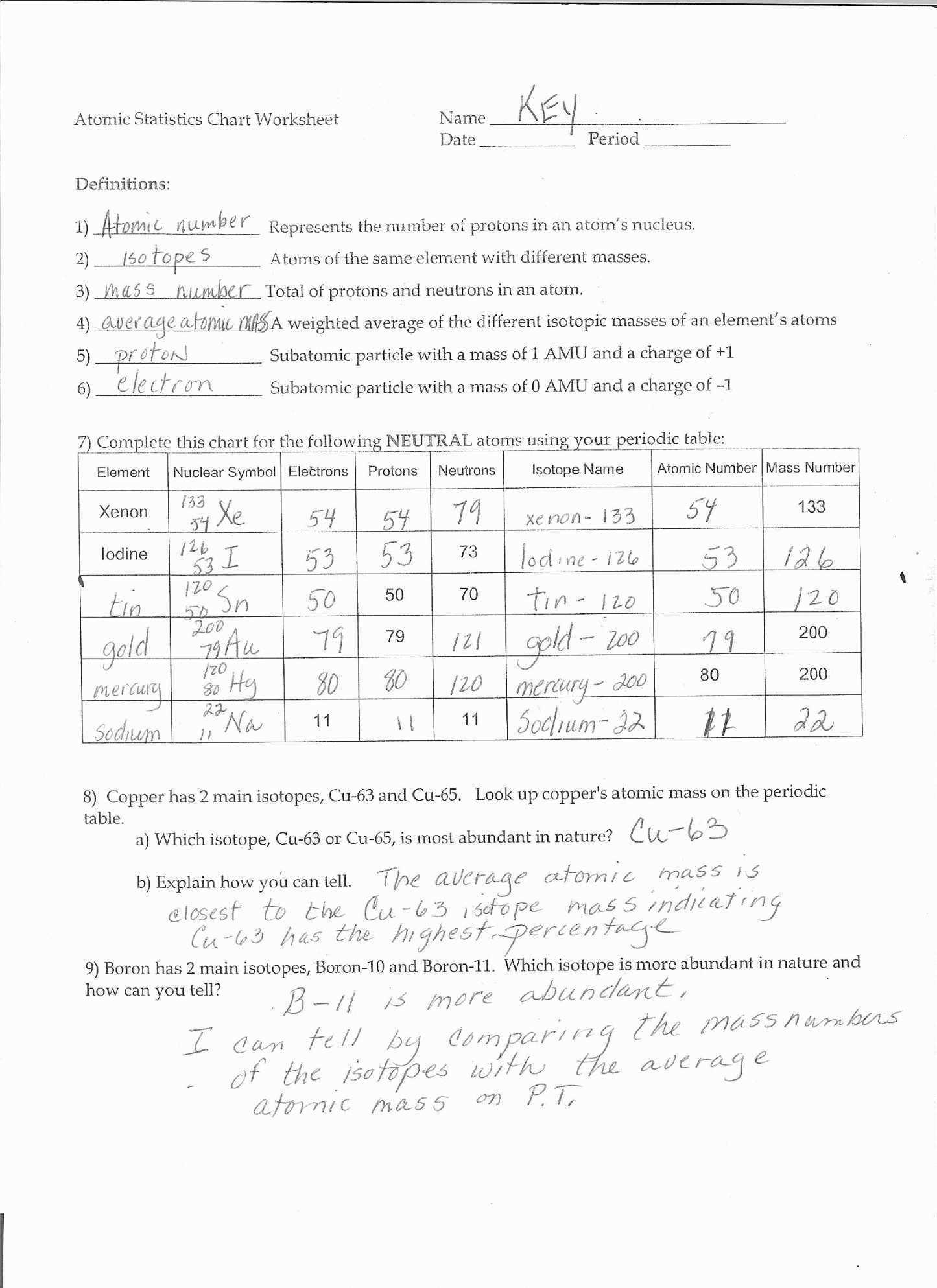 Atomic Structure Diagram Worksheet Answers | Printable Worksheets And Activities For Teachers regarding Worksheet Atomic Structure Answers
