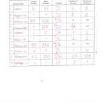 Atomic Structure Practice Worksheet — Db Excel Pertaining To Chemistry Atomic Structure Worksheet