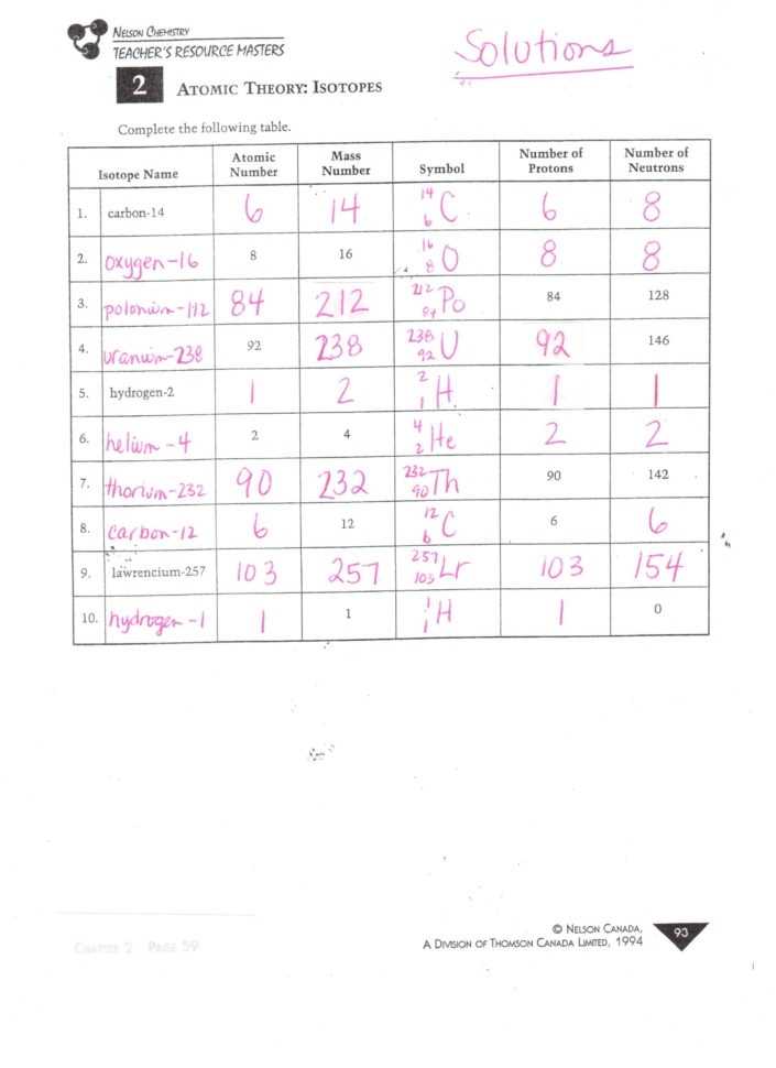 Atomic Structure Practice Worksheet — Db Excel Pertaining To Chemistry Atomic Structure Worksheet