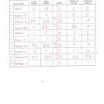 Atomic Structure Review Asnwer Key / Atomic Structure Worksheet Answers Intended For Atomic Structure Review Worksheet