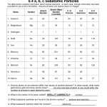 Atomic Structure Worksheet Answer Key : 11 Best Images Of Atom inside Atomic Structure Worksheet Answers