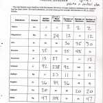 Atomic Structure Worksheet Answer Key – Parts Of The Atom Worksheet Throughout Atomic Structure Worksheet Chemistry