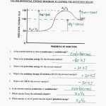 Atomic Structure Worksheet Chemistry If8766 - Agaliprogram within Atomic Structure Worksheet Answers Chemistry