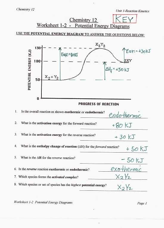 Atomic Structure Worksheet Chemistry If8766 - Agaliprogram within Atomic Structure Worksheet Answers Chemistry