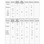 Atoms And Ions Worksheet Answers — Db Excel Intended For Atoms Vs Ions Worksheet Answers