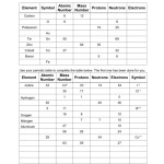 Atoms And Ions Worksheet — Db-Excel regarding Atoms Vs Ions Worksheet