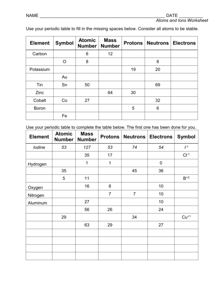 Atoms And Ions Worksheet — Db-Excel regarding Atoms Vs Ions Worksheet