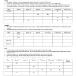 Atoms And Isotopes Worksheet Answers – Agaliprogram Inside Atoms And Isotopes Worksheet Answers