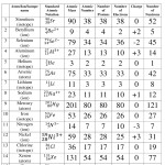 Atoms And Isotopes Worksheet Answers – Word Worksheet Within Atoms And Isotopes Worksheet Answers