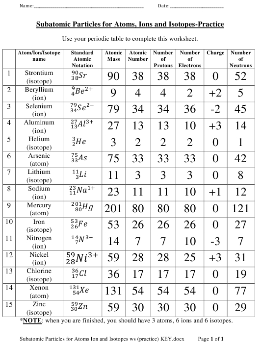 Atoms And The Periodic Table Worksheet Answers | Brokeasshome Pertaining To Isotopes Worksheet Answer Key