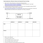 Atoms, Elements, Molecules, Compounds Worksheet For Video regarding Atoms And Elements Worksheet