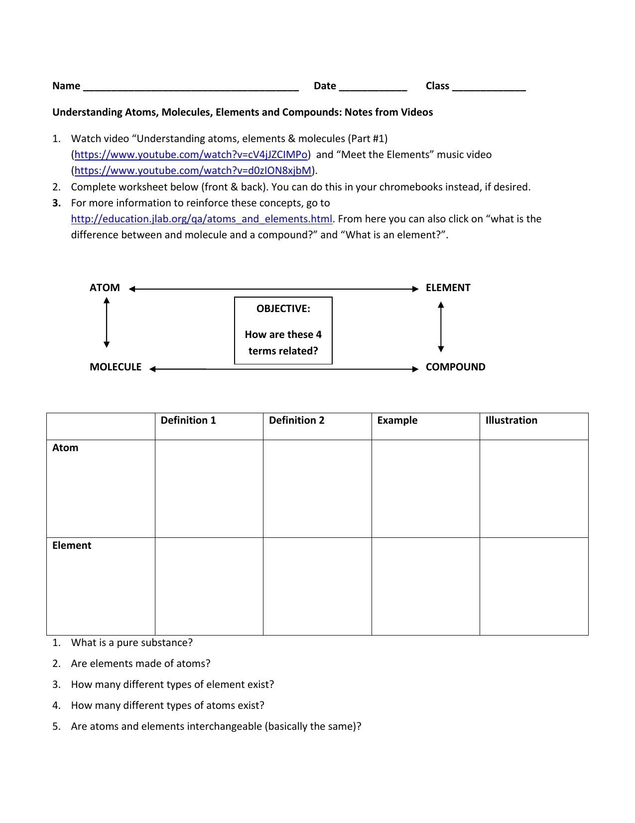 Atoms, Elements, Molecules, Compounds Worksheet For Video regarding Atoms And Elements Worksheet
