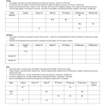 Atoms, Isotopes, & Ions Worksheet Within Atoms And Ions Worksheet