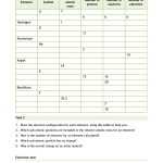 Average Atomic Mass Gizmo Answer Key : Chemical Equations Gizmo Worksheet Answer Key With Average Atomic Mass Worksheet