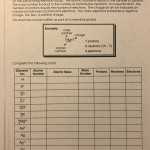 Basic Atomic Structure Worksheet Answer Key : Basic Atomic Structure Worksheet Key 2 With Regard To Worksheet Atomic Structure Answers