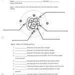 Basic Atomic Structure Worksheet Answer Key - Structure Of The Atom Worksheet Answers in Basic Atomic Structure Worksheet