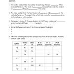 Basic Atomic Structure Worksheet / Atomic Structure Packet Doc Atoms Chemical Elements / What In Basic Atomic Structure Worksheet