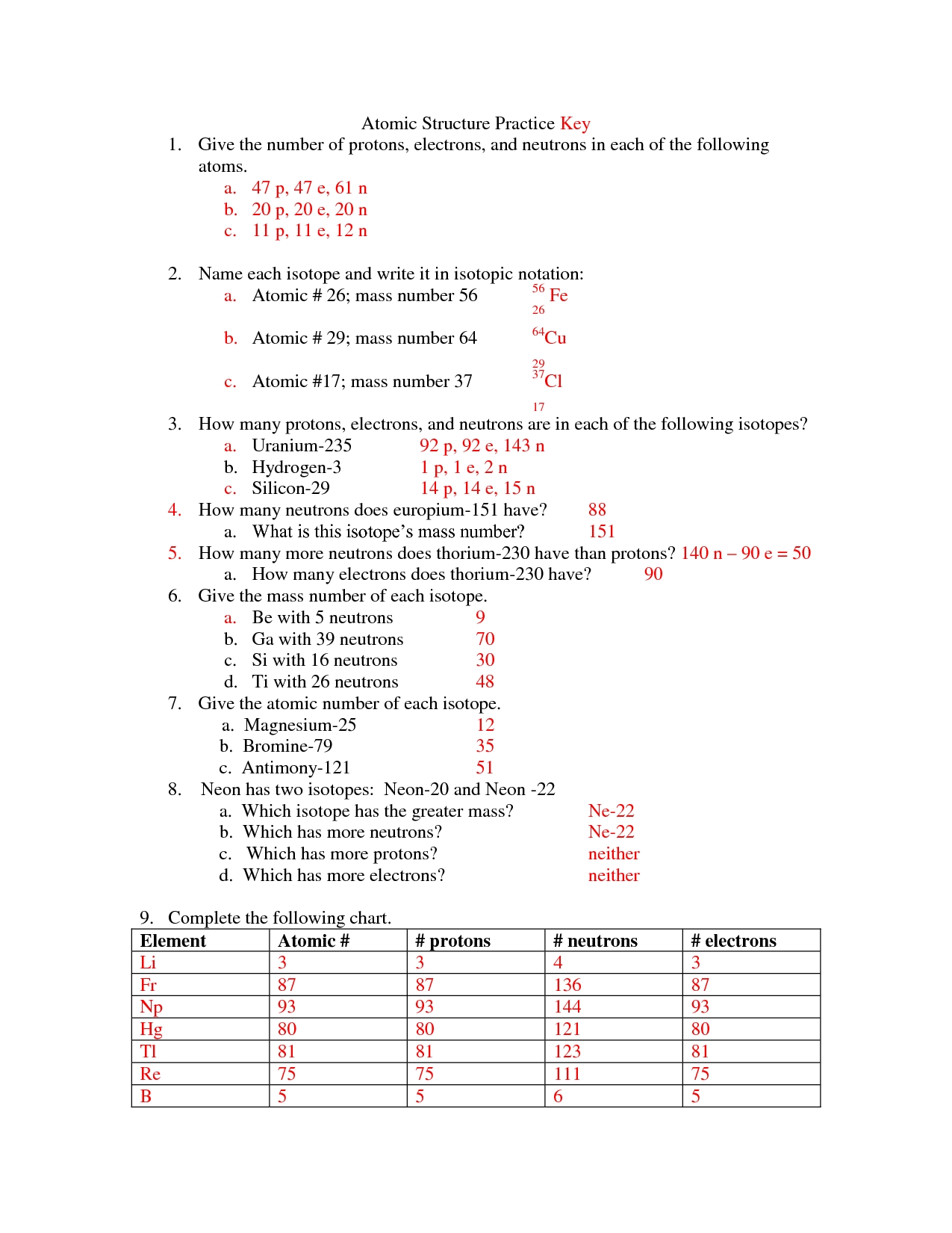 Basic Atomic Worksheet Answer Key - Isacork intended for Atomic Structure Worksheet Answers Key