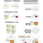 Basic Cooking Terms Worksheet – Art Click Intended For Basic Cooking Terms Worksheet