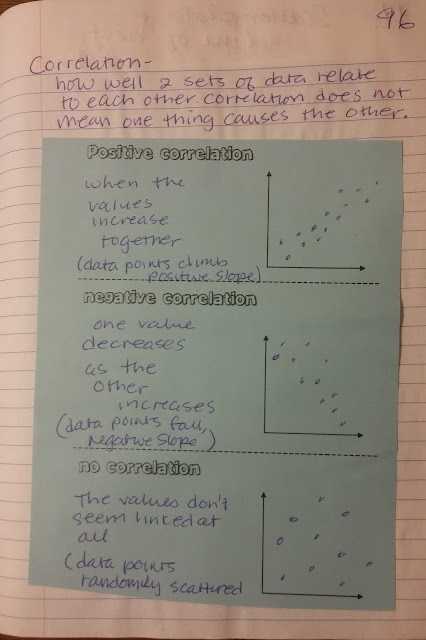 Beautiful Math: Unit 5 Scatter Plots, Correlation, And Line Of Best Fit With Correlation Vs Causation Worksheet