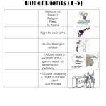 Bill Of Rights (1 5) Worksheet Within Bill Of Rights Scenario Worksheet