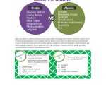 Biotic And Abiotic Factors Interactive Worksheet In Biotic And Abiotic Factors Worksheet