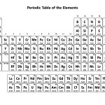 Blank Periodic Table Printable Blankperiodictable Periodictableblank – 8 Images Printable In Blank Periodic Table Worksheet