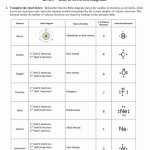 Bohr Model Blank And Lewis Dot Diagram Worksheet Answers — Db Excel Throughout Lewis Dot Diagrams Worksheet Answers