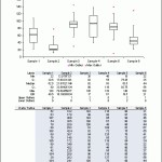 Box And Whisker Plot Worksheet 1 : Analyzing A Box And Whisker Plot Notes And Practice By Howe S For Box And Whisker Plot Worksheet