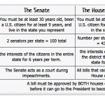 Branches Of Powers Icivics Worksheet Answers / Icivics Worksheets In Icivics The Constitution Worksheet Answers