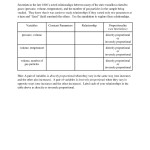 Building An Atom Phet Simulation Answers • Suggested And Clear For Build An Atom Worksheet Answers