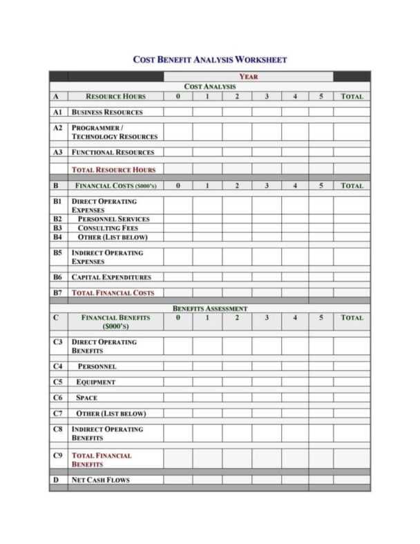 Business Cost Benefit Analysis Worksheet Template - Free Regarding Cost Benefit Analysis Worksheet