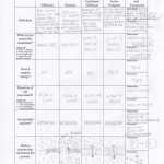 Cell Membrane Transport Worksheet Answers throughout Transport In Cells Worksheet